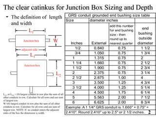 calculate box size electrical|electrical pull box size chart.